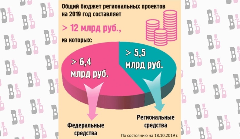 Нацпроекты: касается всех и каждого!