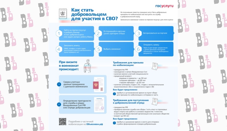 На портале Госуслуг заработал сервис по вопросам мобилизации