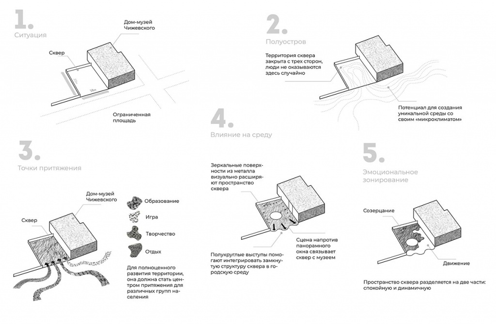 Инфографика проекта 1 — копия_1.jpg