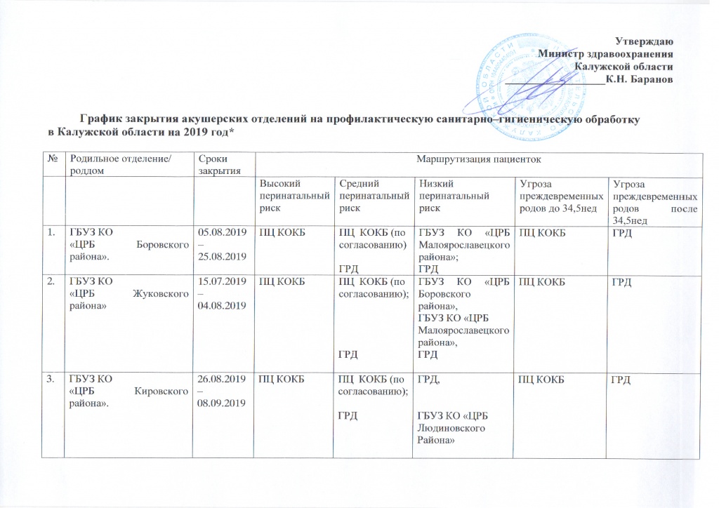 График закрытия роддомов КО 2019_Страница_1.jpg