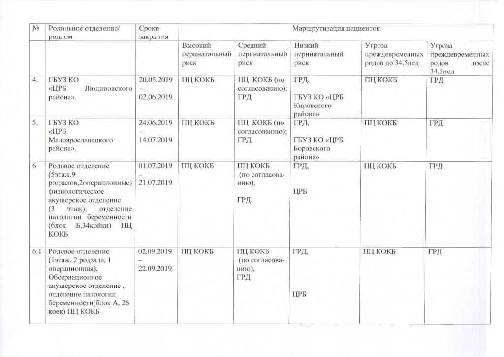 График закрытия роддомов КО 2019_Страница_2.jpg