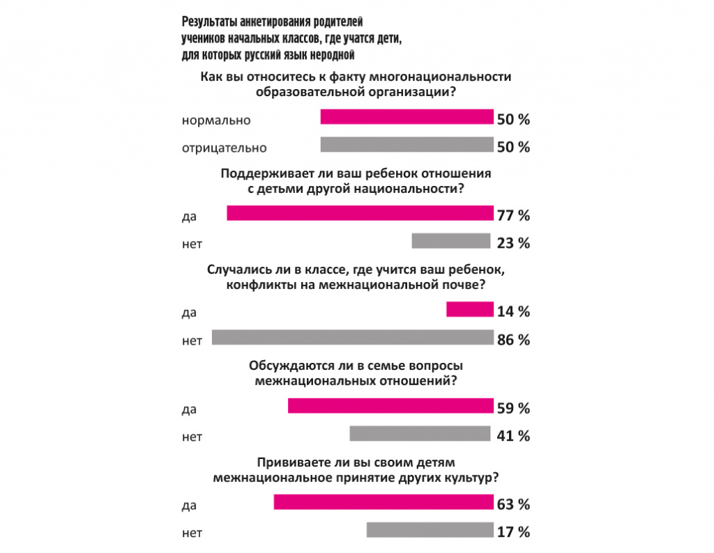 Результаты анкетирования.jpg