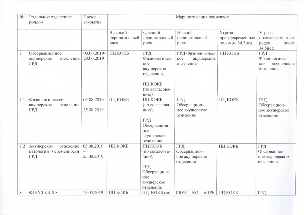 График закрытия роддомов КО 2019_Страница_3.jpg