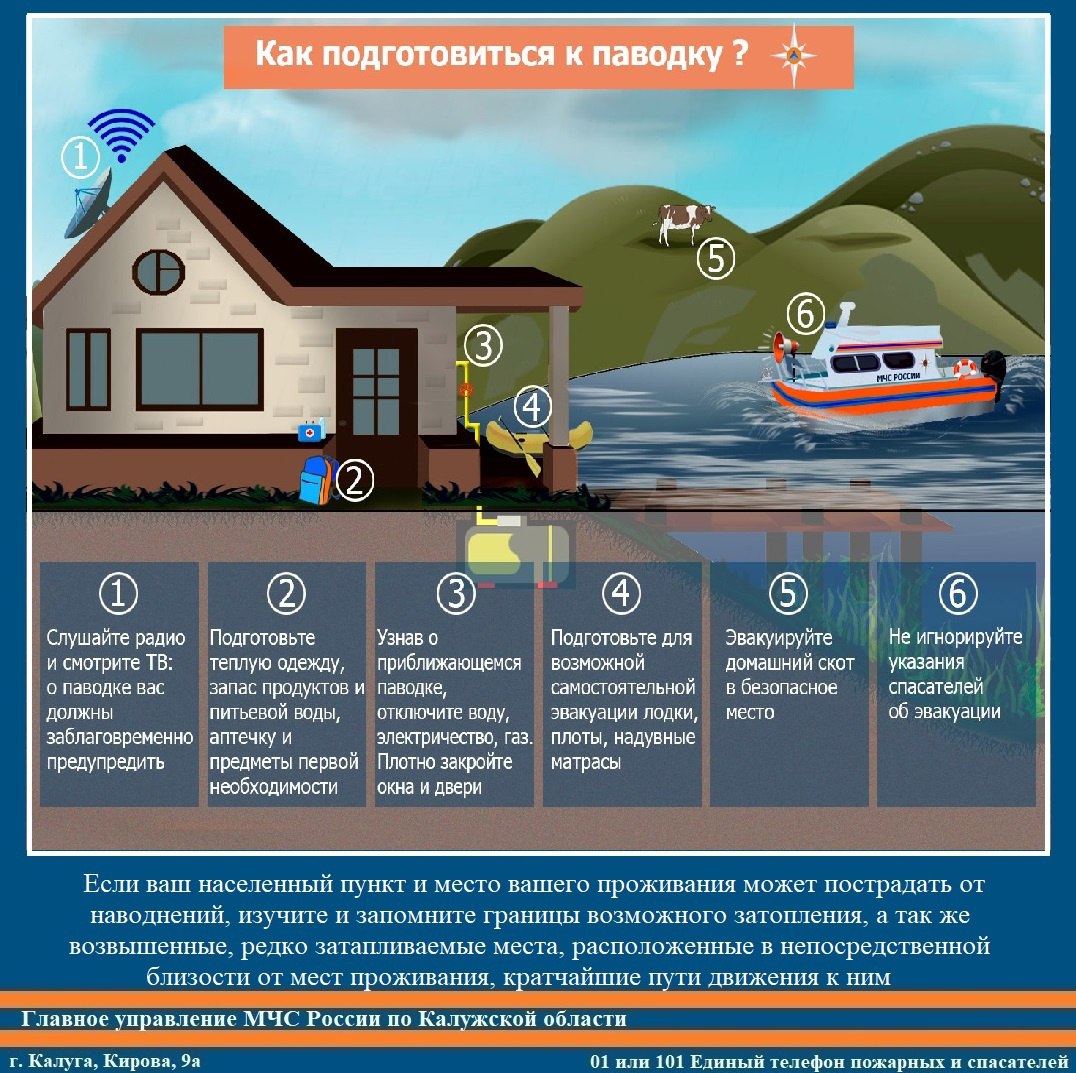 Как подготовиться к паводку.jpg