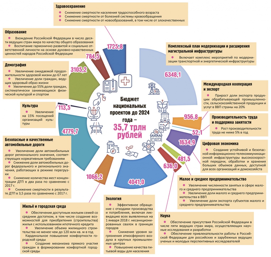 нацпроекты 1.jpg