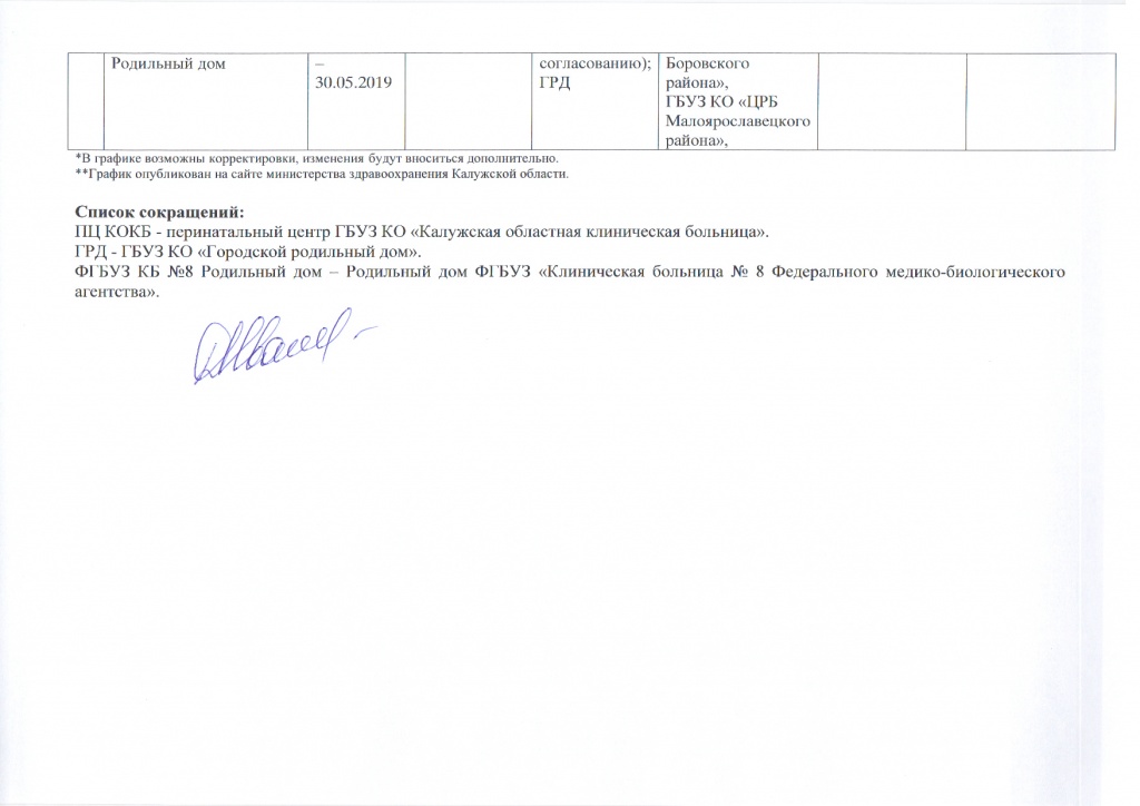 График закрытия роддомов КО 2019_Страница_4.jpg