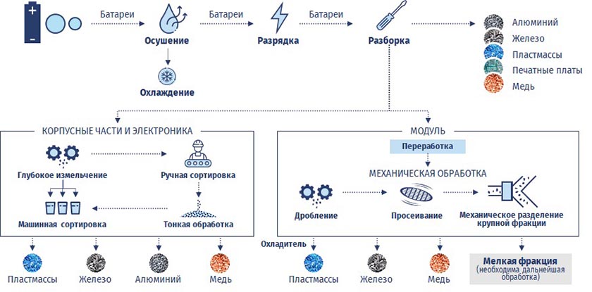 Производственный цикл.jpg