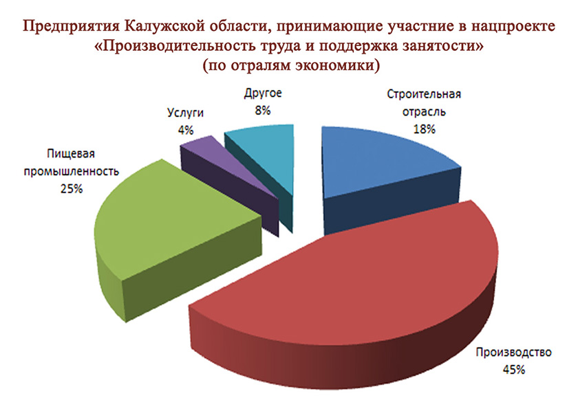 Компании участники нацпроекта по отраслям экономики.jpg