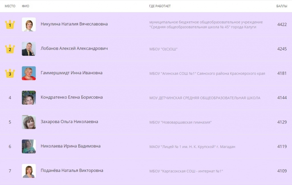 Никулина таблица.jpg Никулина таблица.jpg