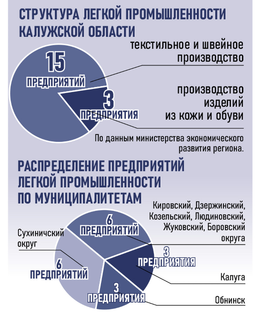 диаграммы.jpg