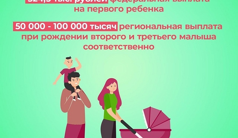 В Калужской области действуют меры поддержки для семей с детьми