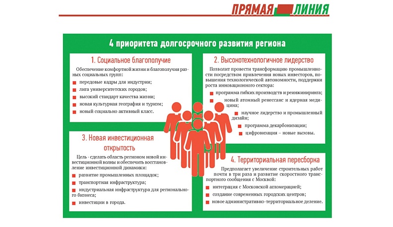 ВПЕРЁД, К НОВОМУ КАЧЕСТВУ ЖИЗНИ