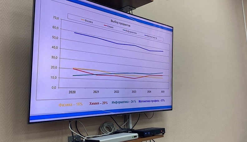 Выпускники обнинских школ для сдачи ЕГЭ выбирают естественно-научные дисциплины