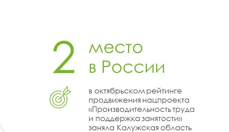 Калужская область заняла 2-е место в России по освещению в СМИ нацпроекта «Производительность труда и поддержка занятости»