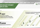 Ежегодно в калужский АПК трудоустраиваются по 100 выпускников аграрных вузов и колледжей