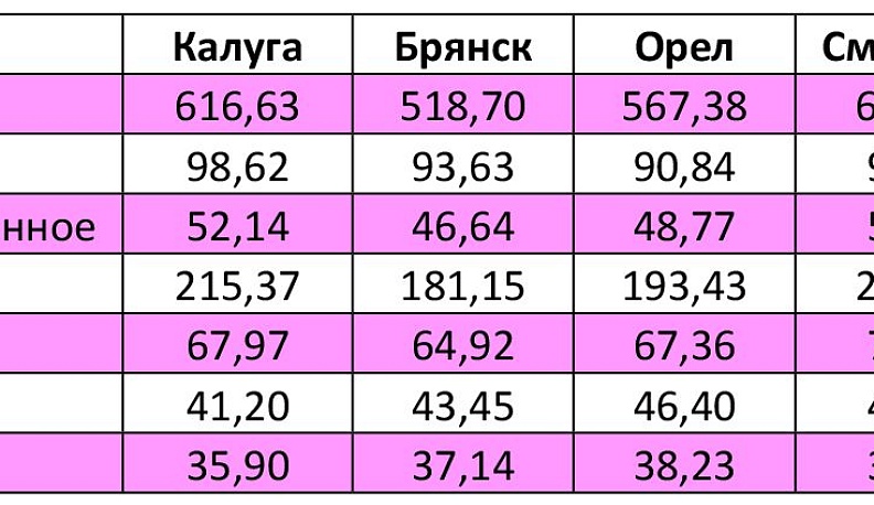 Сладкая Масленица - горькие цены