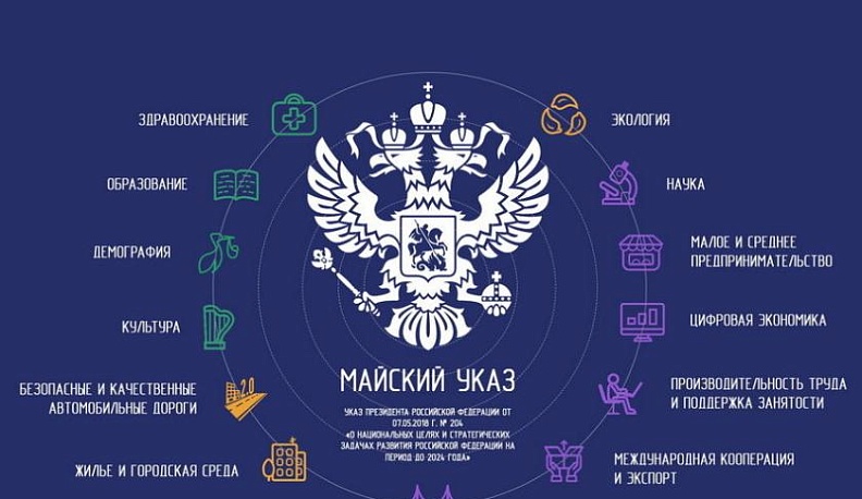 Национальные проекты Российской Федерации