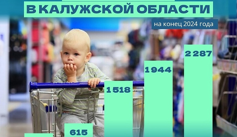 На конец 2024 года в Калужской области действовало почти семь тысяч магазинов