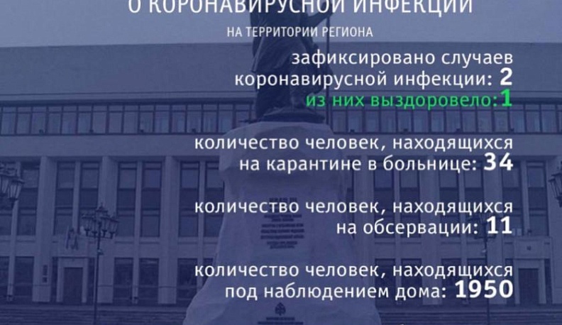 Больше тысячи человек снято с наблюдения по коронавирусной инфекции в Калуге