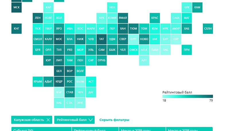 Калужская область вошла в ТОП-25 регионов России по качеству жизни