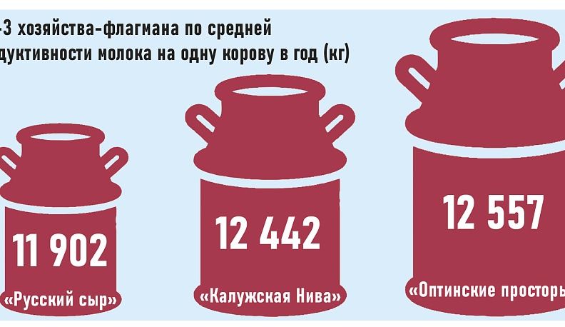 Первый аграрный