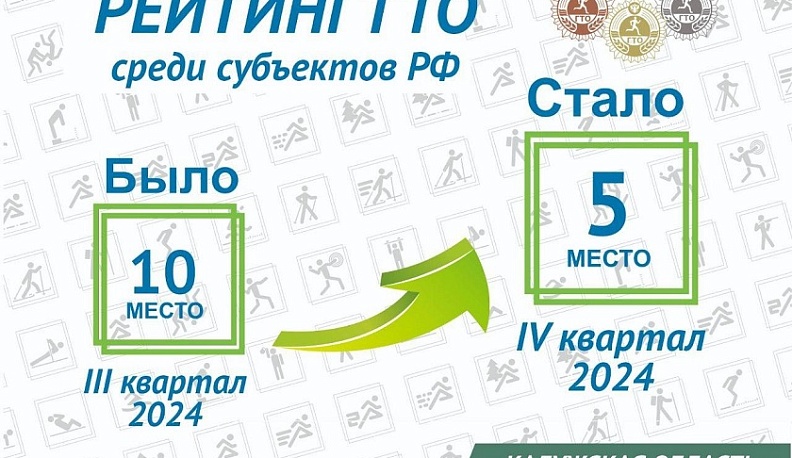 Калужская область вошла в пятерку лучших в рейтинге ГТО