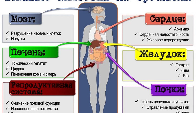 Потребление нелегальной и суррогатной алкогольной продукции опасно для здоровья!