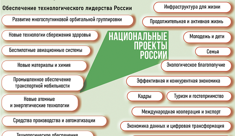 «Кадровый щит» для технологического суверенитета