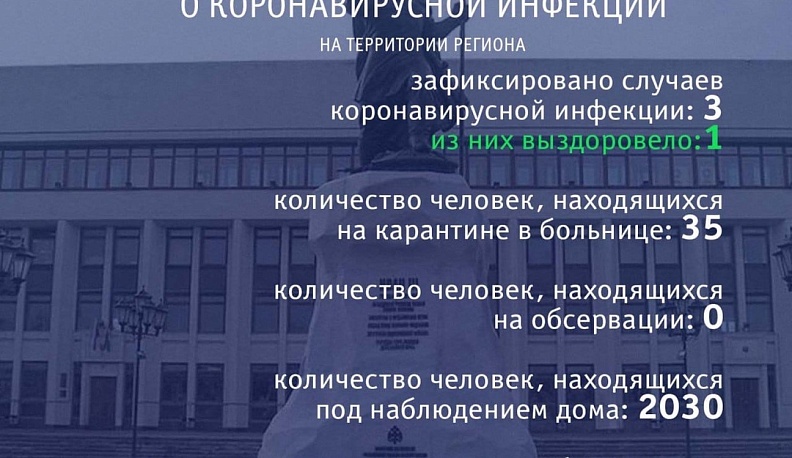 В Калужской области новых заболевших коронавирусом нет 