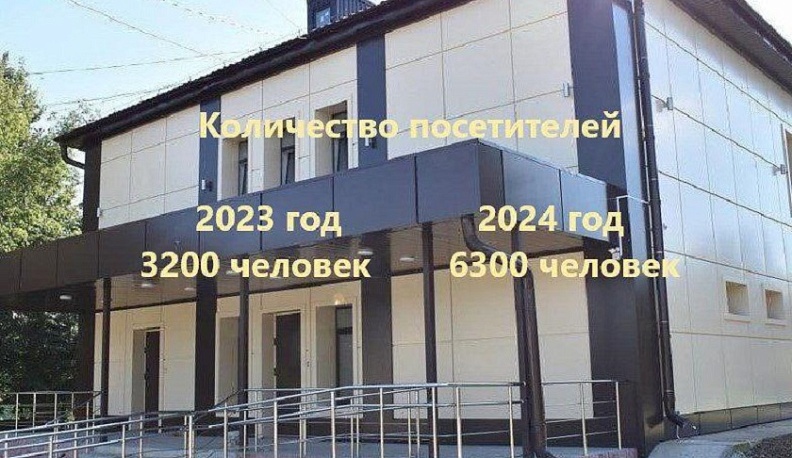 Количество посетителей краеведческого музея в Кондрове выросло вдвое