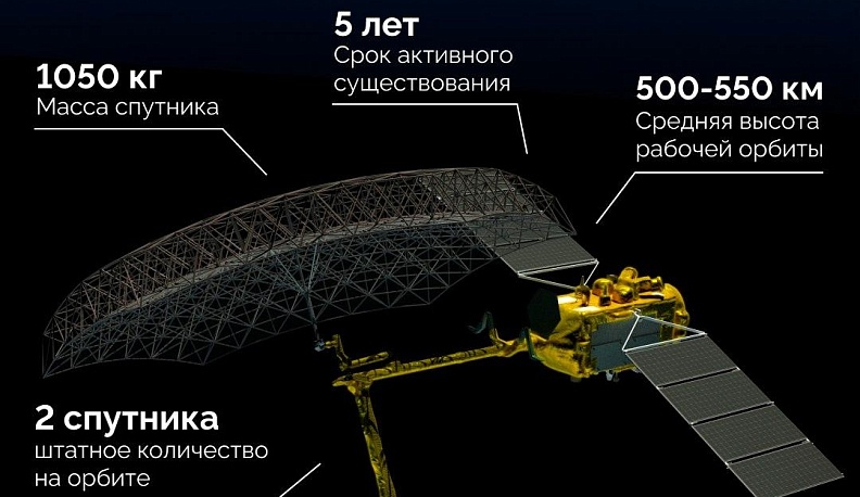 На орбиту вышел второй спутник, оснащенный обнинской разработкой