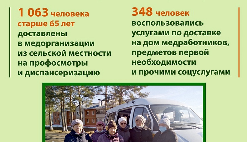 Национальный проект «Демография»: помощь старшему поколению