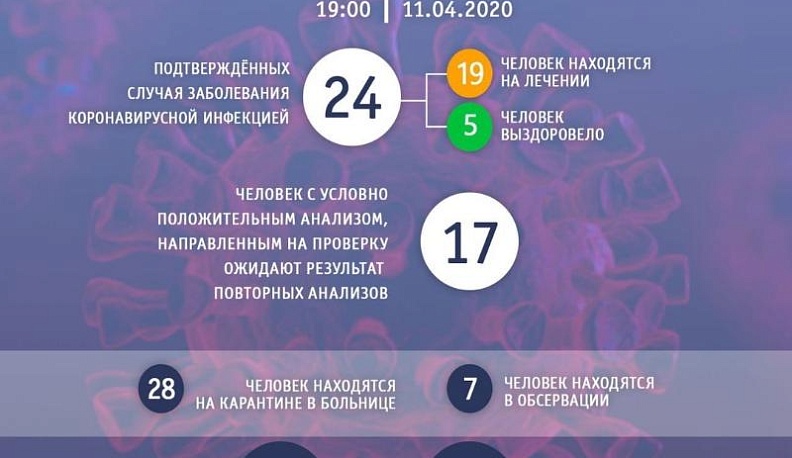 Появились новые данные о вылечившихся от коронавируса в Калужской области