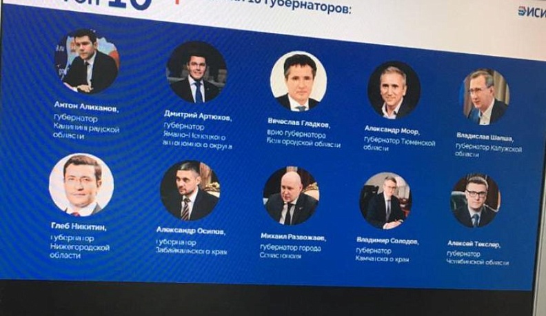 Большинство опрошенных калужан назвали Владислава Шапшу губернатором новой волны