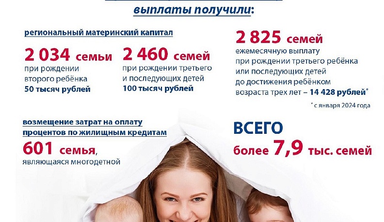 Почти восемь тысяч калужских семей получили финподдержку в 2024 году