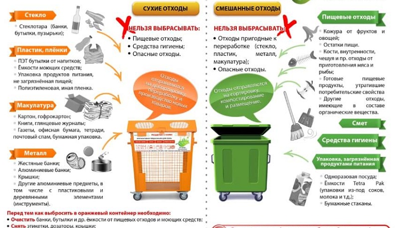 Калужане разделили 57 тысяч кубометров мусора