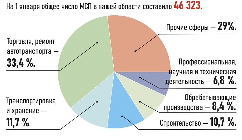 Масштабы малые, эффект огромный