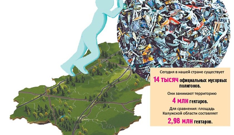 О грядущей "мусорной революции"