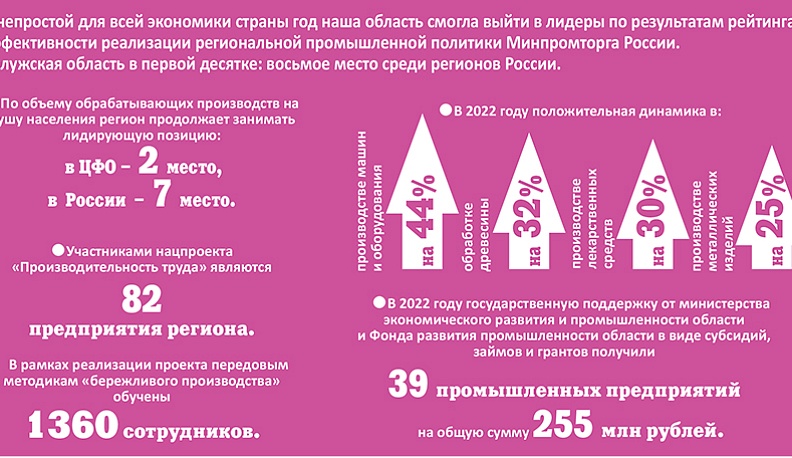 Четыре четверти пути