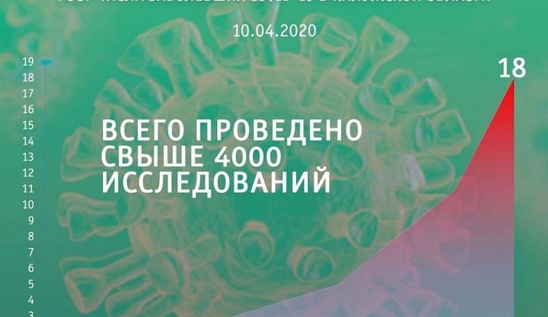 Владислав Шапша опубликовал оперативную информацию по коронавирусу на вечер 10 апреля