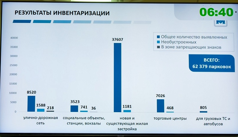В Калужской области инвентаризируют парковочные места
