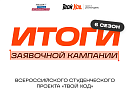 61 студент из Калужской области подал заявки на участие в шестом сезоне проекта «Твой Ход» 61 студент из Калужской области подал заявки на участие в шестом сезоне проекта «Твой Ход»