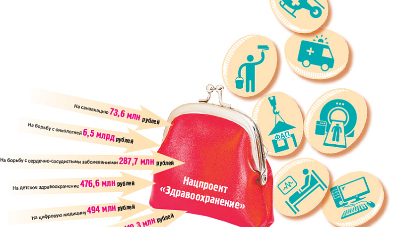 Миллиарды на кончике шприца