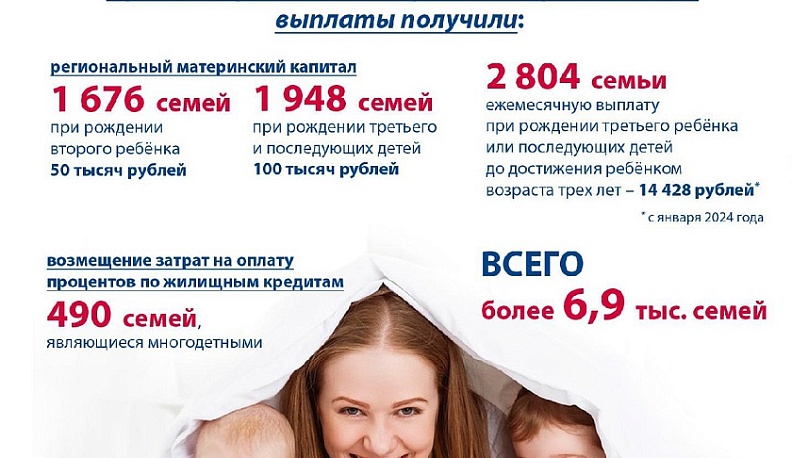 С начала года почти семь тысяч семей получили социальные выплаты в Калужской области