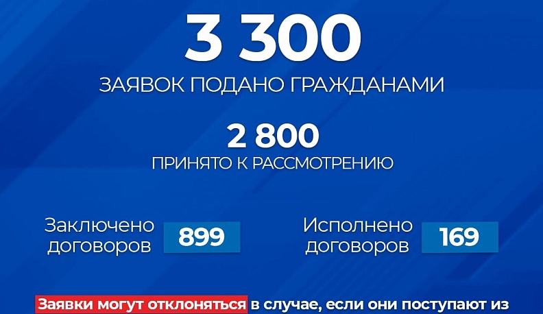 В Калужской области ждут догазификации уже более 20 тысяч частных домов