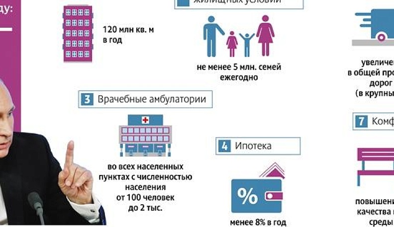 Национальная дюжина