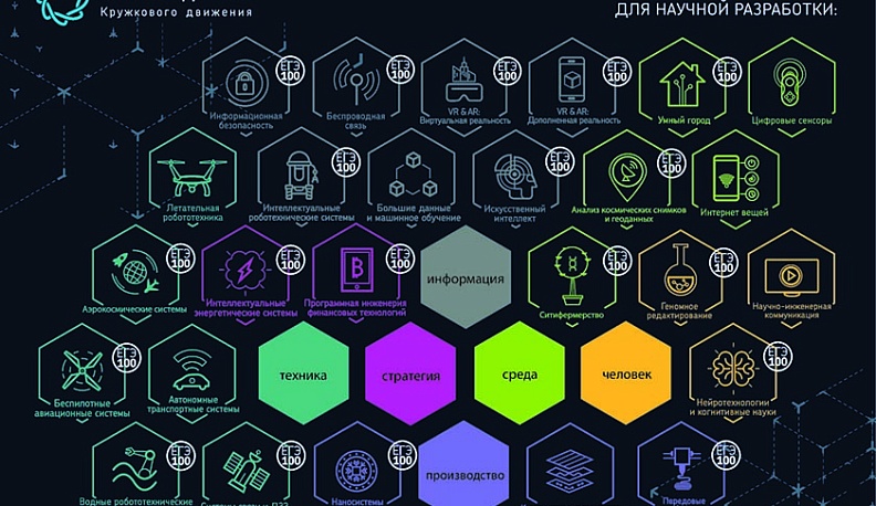 Калужане едут на Олимпиаду кружкового движения