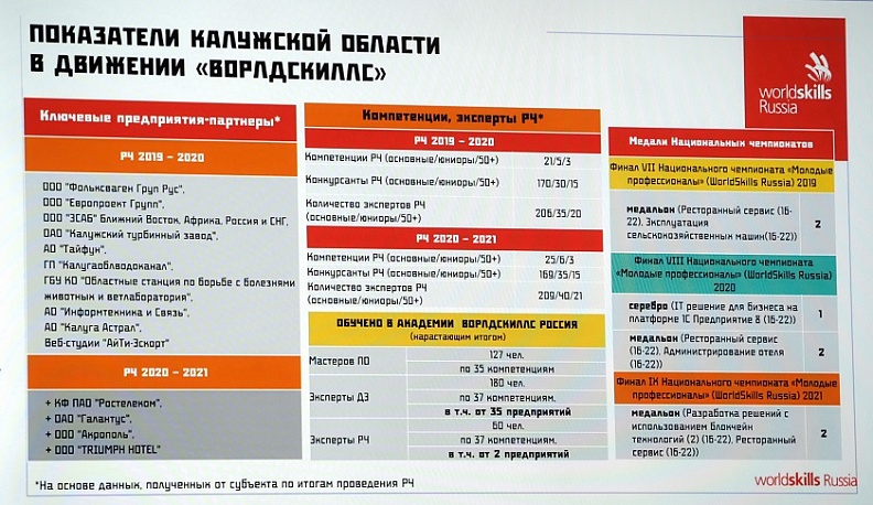 В Калуге обсудили проблемы взаимодействия системы профобразования и бизнеса