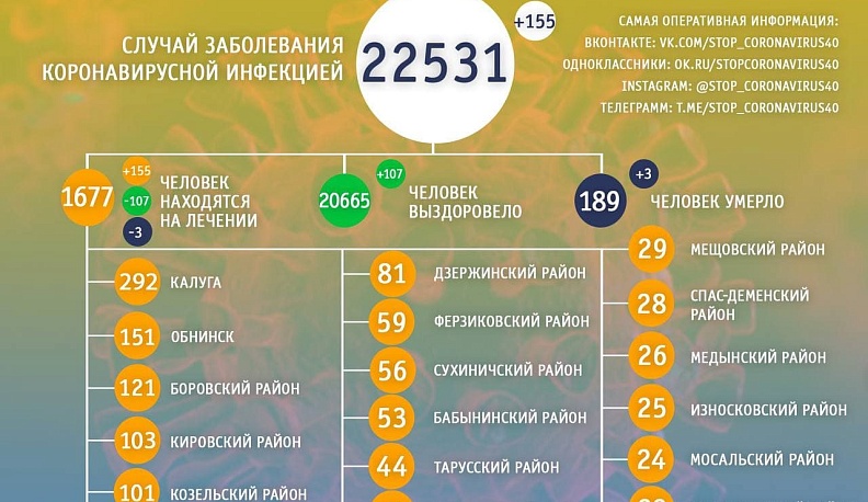 Стали известны подробности о погибших от коронавируса