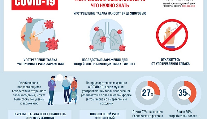 Роспотребнадзор напомнил калужанам о вреде курения